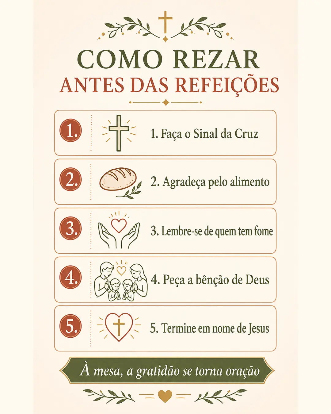 Infográfico com cinco passos para rezar antes das refeições