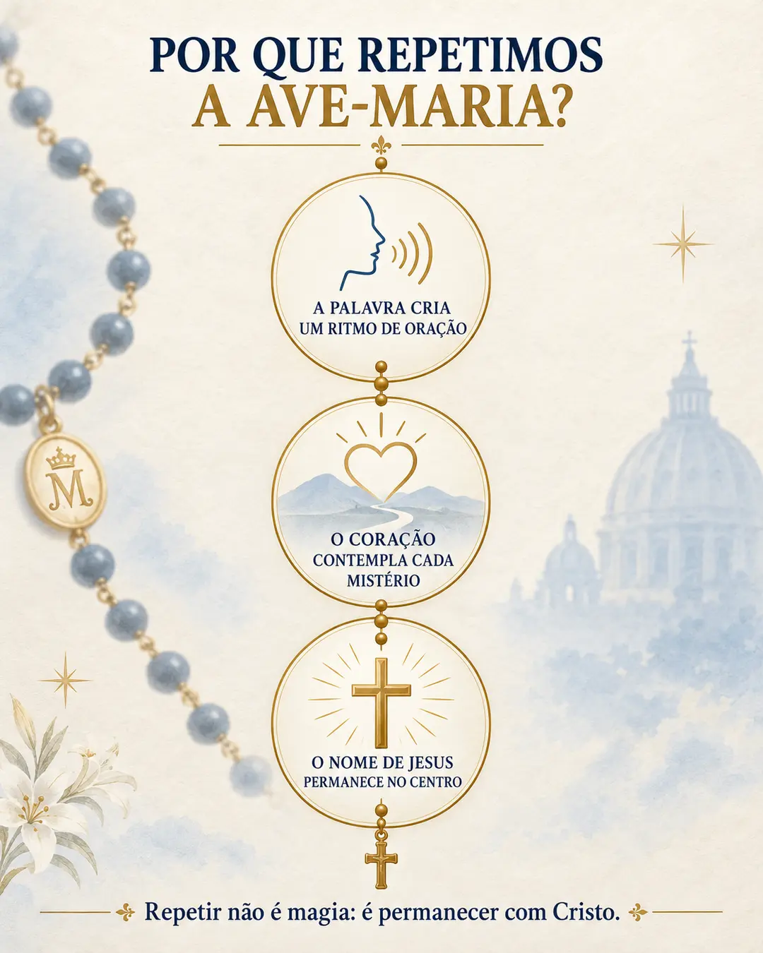 Três razões para repetir a Ave-Maria: ritmo de oração, contemplação do mistério e centralidade do nome de Jesus