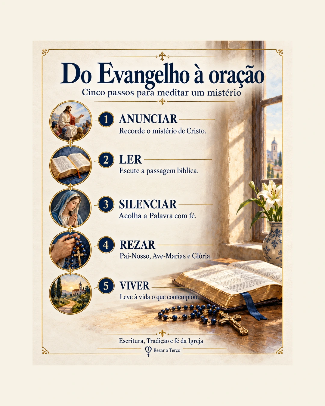 Infográfico com cinco passos: anunciar o mistério, ler a passagem, silenciar, rezar e viver a Palavra