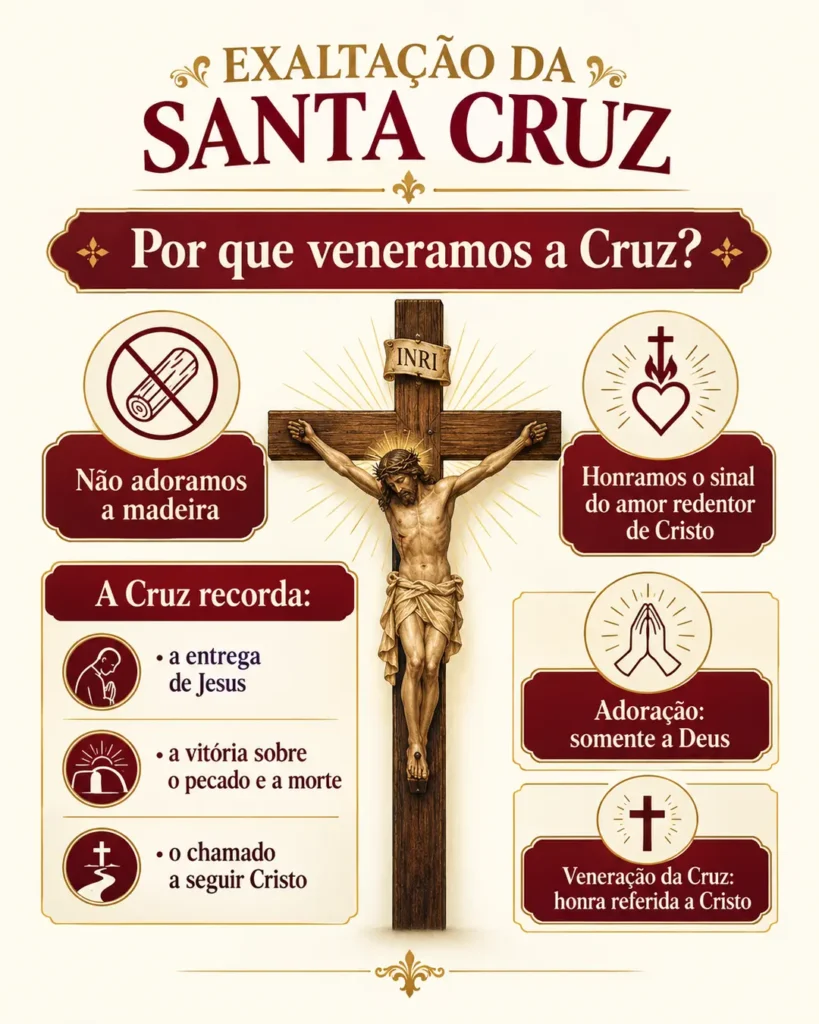 Infográfico que explica a veneração católica da Santa Cruz