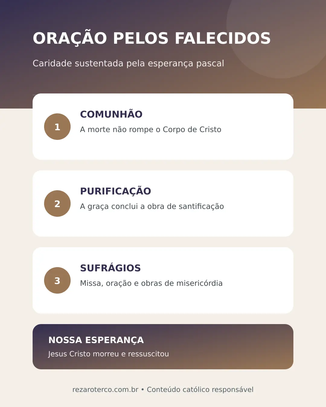 Infográfico: Por que os católicos rezam pelos falecidos?