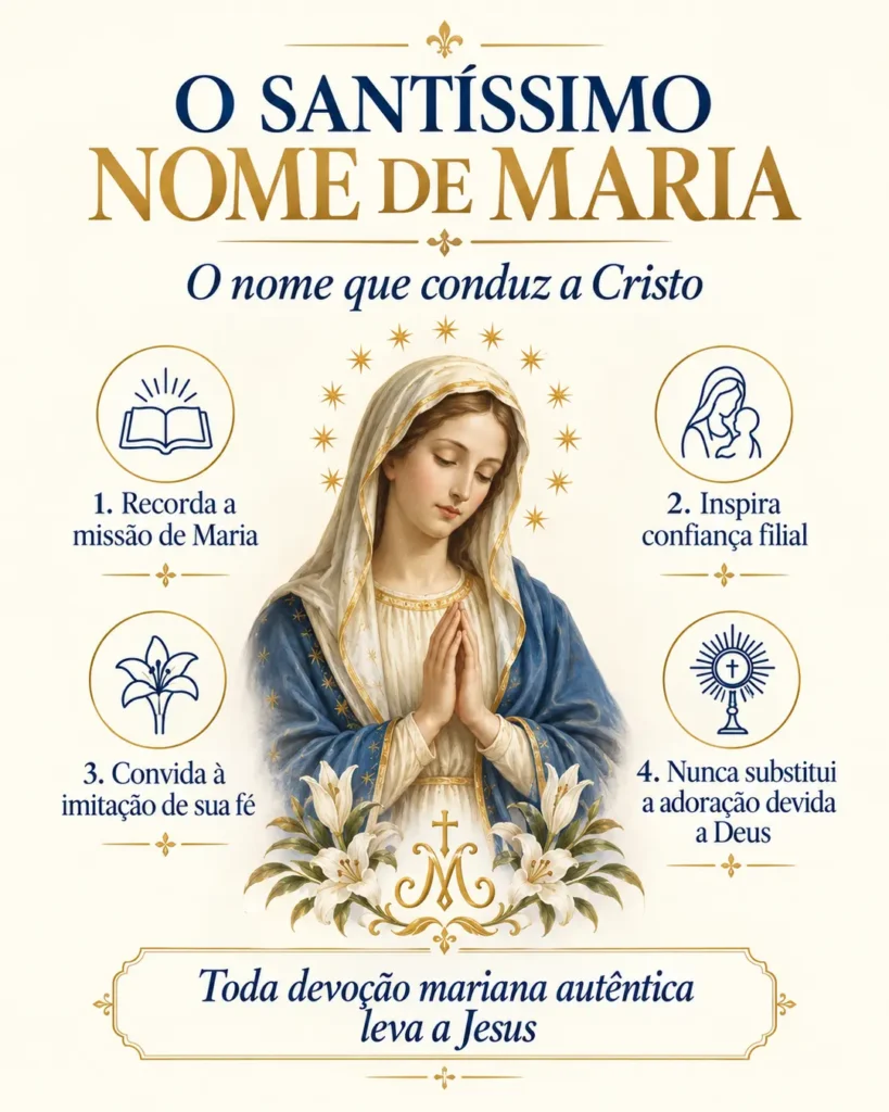 Infográfico sobre o significado católico do Santíssimo Nome de Maria